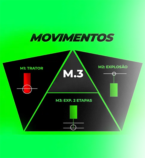 Os 3 movimentos